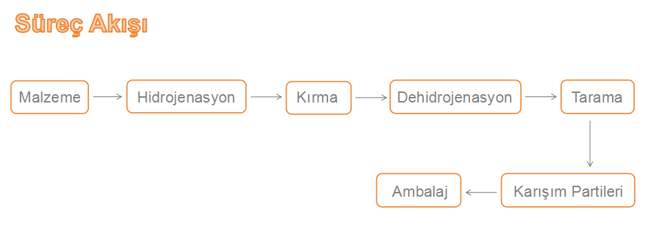 HDH Titanyum Tozu Üretim Hattı