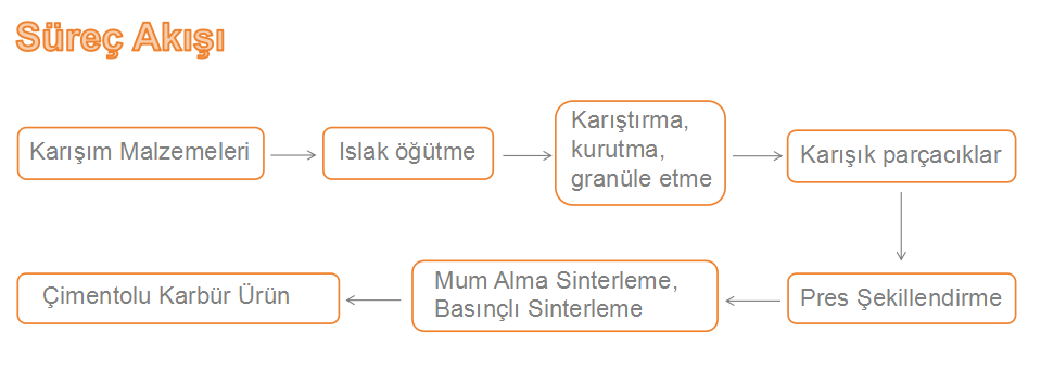 Çimentolu Karbür Üretim Hattı